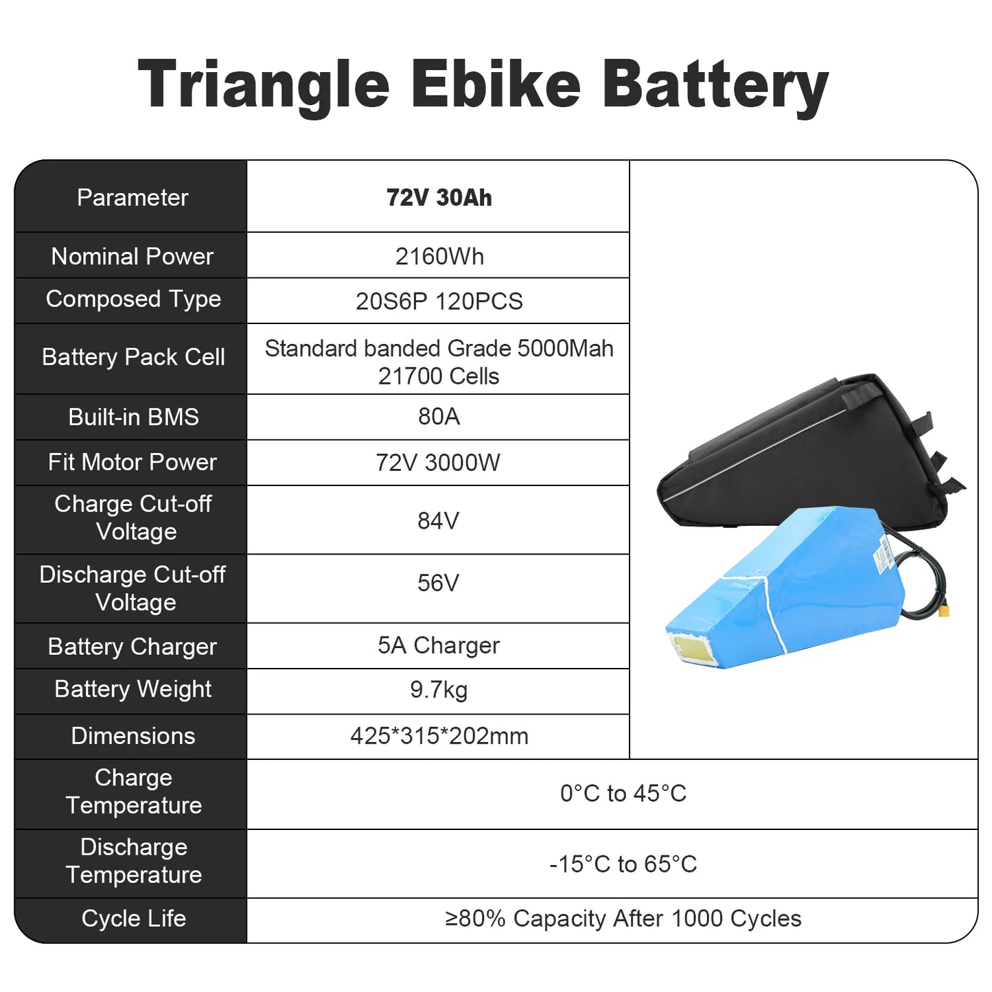 E-Bikes Global Electric Bike Conversion Kit 72V 3000W Hub Motor